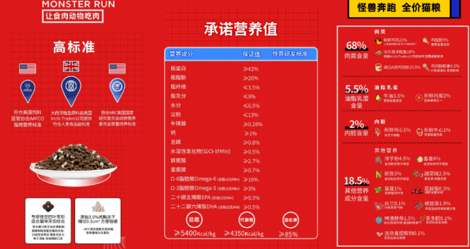 怪兽奔跑品牌发展历程 怪兽奔跑品牌发展历程