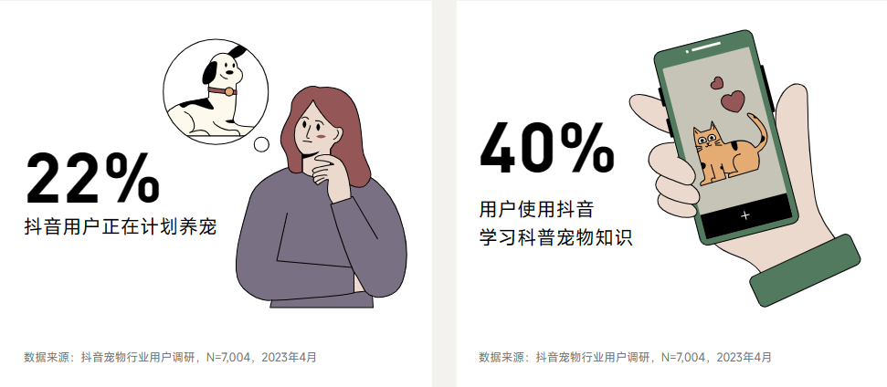 2023年中国宠物行业八大趋势展望