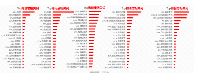 戳这里，来看小红书宠物类目搜索热词