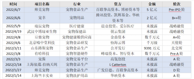 宠物经济困局:光热闹不赚钱的千亿市场 宠物经济困局:光热闹不赚钱的千亿市场