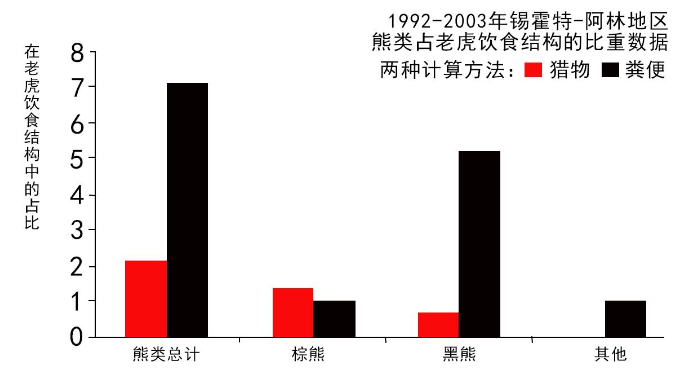 “咬死两头牛、吃掉一条狗”，为何冬季东北虎更频繁下山觅食？