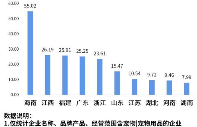 “宠物经济”消费火热，今年前5月宠物相关企业注册量同比增长超100%
