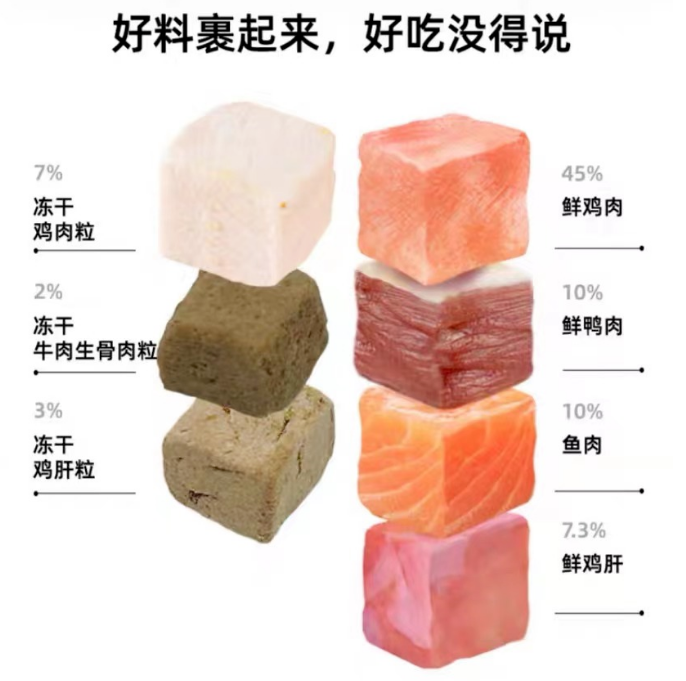 O客鲜肉猫粮 I 呵护肠道健康,养出“钢铁胃” O客鲜肉猫粮 I 呵护肠道健康,养出“钢铁胃”