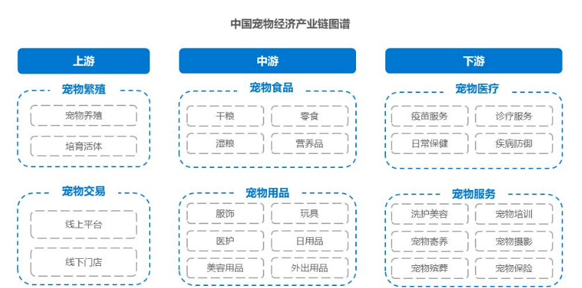 宠物行业新赛道，地区经销商别盲目的贴牌进场！