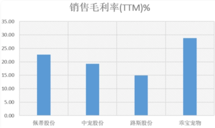 “宠物经济”进入时速竞赛 “宠物经济”进入时速竞赛