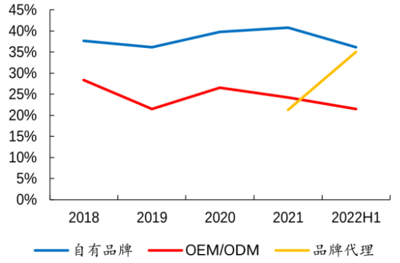 国产宠物经济的新增长