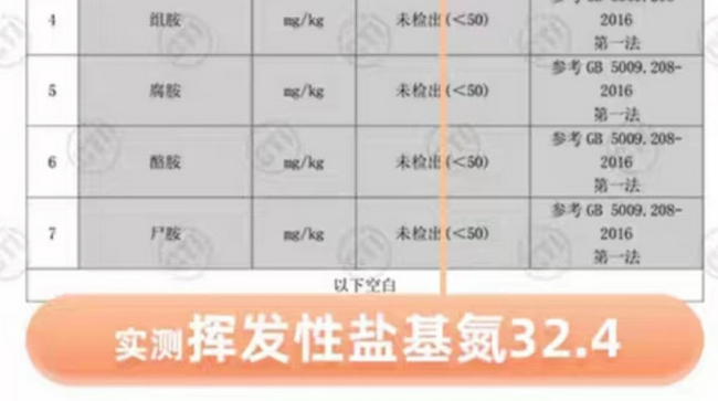 猫狗粮检测套路1，选对检测方法，就能让猫粮更新鲜 