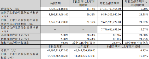 宠业晴雨表:国内各领域宠物头部企业2023前三季度/Q3财报解读 宠业晴雨表:国内各领域宠物头部企业2023前三季度/Q3财报解读