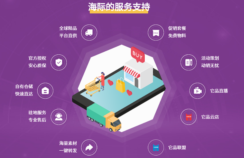 海际它品是真的吗