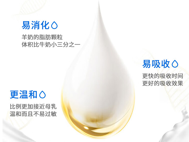 新宠适宠物羊奶粉有什么优势?有什么功效呢? 新宠适宠物羊奶粉有什么优势?有什么功效呢?