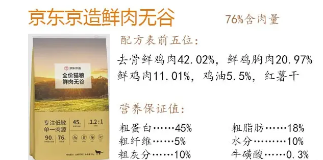 京东京造和网易严选猫粮哪个好?2023年高性价比国产猫粮推荐 京东京造和网易严选猫粮哪个好?2023年高性价比国产猫粮推荐