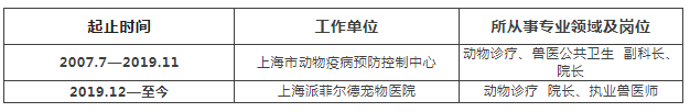 2023年“勃林格殷格翰杯”杰出兽医 诊疗能手——牛光斌