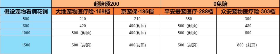 宠物也有医保?我们选了个4款险,手把手带你看哪款最适合你家猫狗 宠物也有医保?我们选了个4款险,手把手带你看哪款最适合你家猫狗