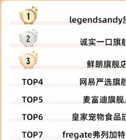 商业评论:看双十一,多品牌已经成为宠物行业确定性趋势 商业评论:看双十一,多品牌已经成为宠物行业确定性趋势