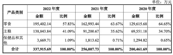 市值300亿,国内宠物经济最大IPO诞生 市值300亿,国内宠物经济最大IPO诞生