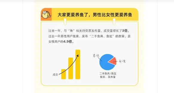 继“摸鱼”和“咸鱼”之后,这届年轻人开启“养鱼”模式 继“摸鱼”和“咸鱼”之后,这届年轻人开启“养鱼”模式