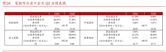 出口炒作路线分支！宠物消费未来市场”