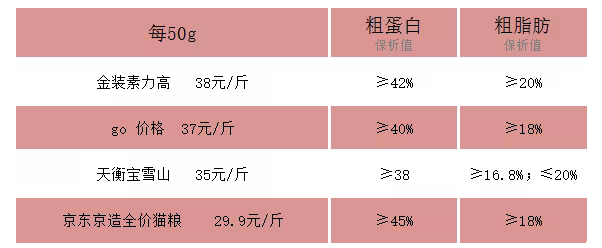 京东也开始做猫粮啦! 京东也开始做猫粮啦!