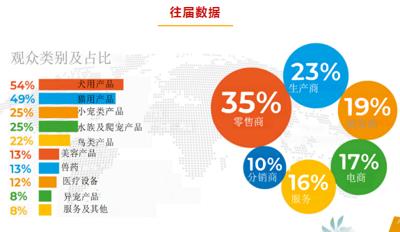 2024年2月俄罗斯圣彼得堡宠物及医疗展报名已开启 2024年2月俄罗斯圣彼得堡宠物及医疗展报名已开启