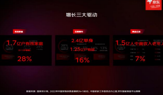 经济周期循环往复,为什么宠物经济始终保持增长? 经济周期循环往复,为什么宠物经济始终保持增长?
