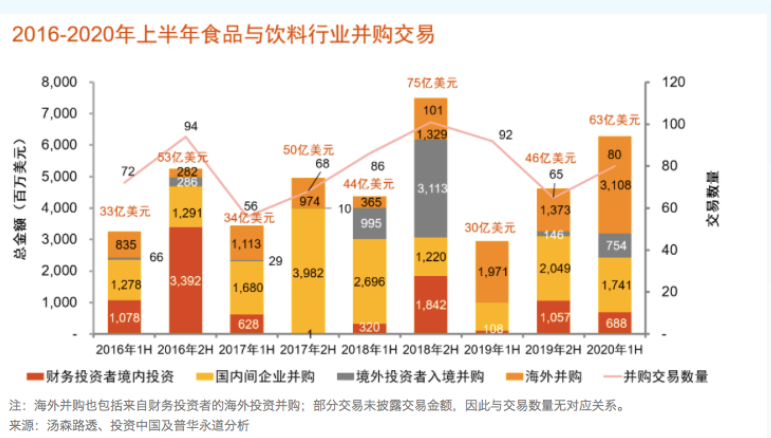 中金资本黄博：茶饮、食品供应链、宠”