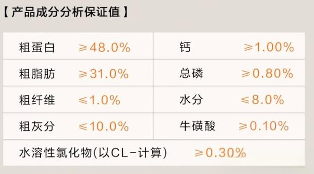 进口猫粮中的智商税天花板!“K9主食冻干”真的比国产冻干要好吗? 进口猫粮中的智商税天花板!“K9主食冻干”真的比国产冻干要好吗?