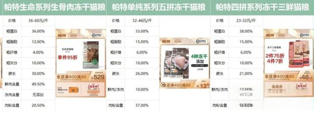 帕特诺尔猫粮全线测评-----国产猫粮第二十期 帕特诺尔猫粮全线测评-----国产猫粮第二十期