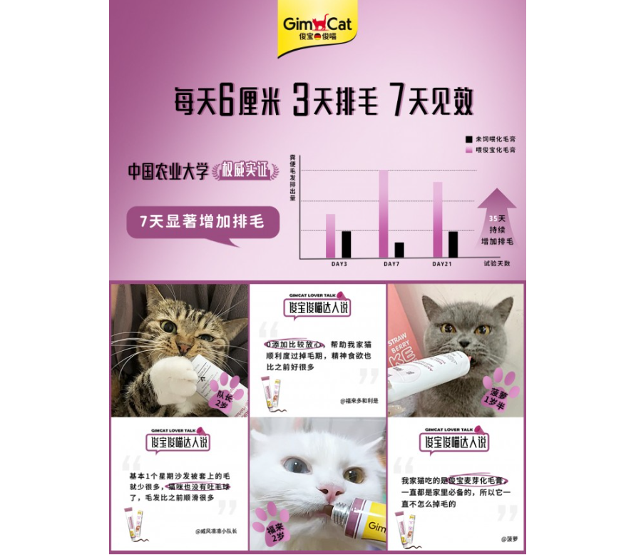 中国农业大学权威实验室认证！俊宝麦芽化毛膏7天有效排毛