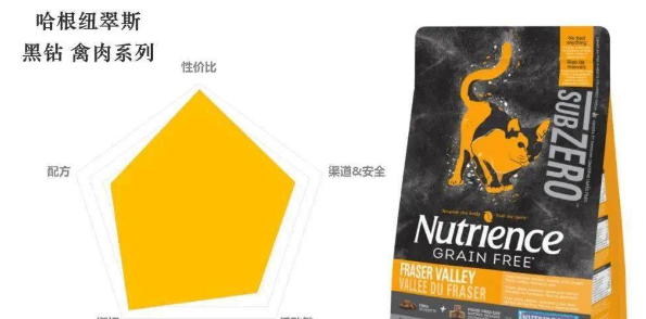 哈根纽翠斯黑钻：东西很不赖