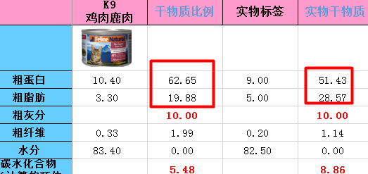 K9罐头分析，速看！！