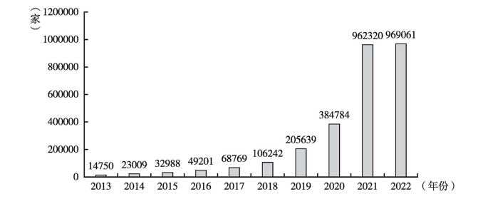 中国宠物行业跨境电商发展现状及趋势 中国宠物行业跨境电商发展现状及趋势