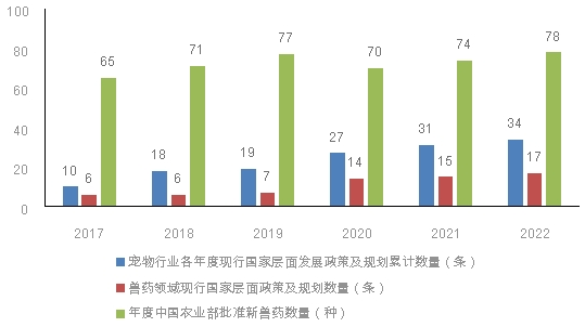 多重因素推动“它经济”崛起，中国宠物行业发展环境持续优化