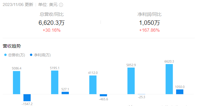 为什么同样的宠物商业模式，在国外能价值百亿，在中国就困难重重？