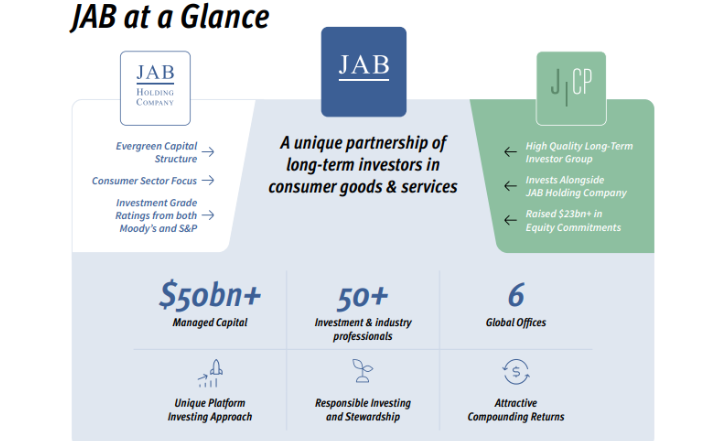 令人惊叹的宠物行业投资帝国：JAB Holding Company