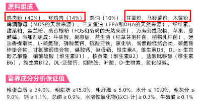 喵达猫粮分析，凡是比利时产的猫粮都很差