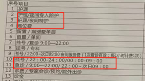 给猫看病花3万！记者走访宠物医院：有项目收费相差60多倍