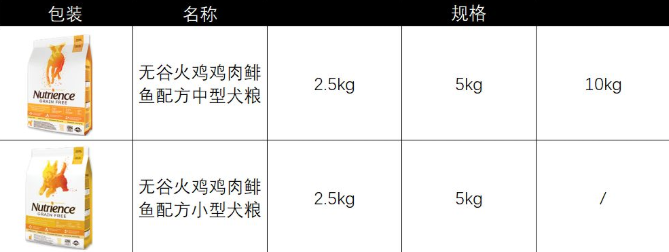 推荐 | 哈根纽翠斯金汐无谷狗粮,做狗狗的全能守护者! 推荐 | 哈根纽翠斯金汐无谷狗粮,做狗狗的全能守护者!