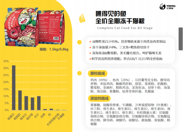 年轻化国产新品牌 | 亿思佳诚邀您参观鸿威·世界宠物博览会