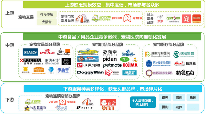 宠物服务APP竞品分析:线上宠物需求是伪需求? 宠物服务APP竞品分析:线上宠物需求是伪需求?