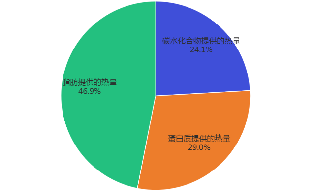 CatFoodDB：1stChoice益之选三文鱼美毛配方成猫粮