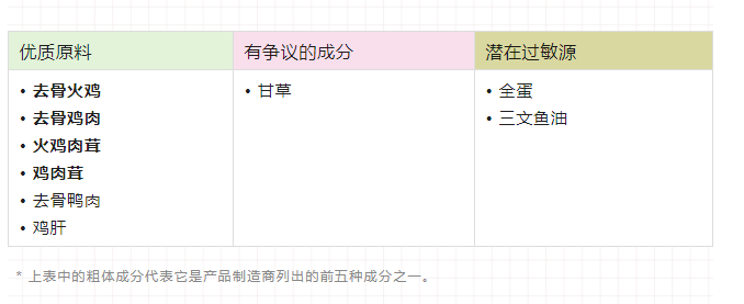 CatFoodDB：哈根纽翠斯无谷室内全猫粮