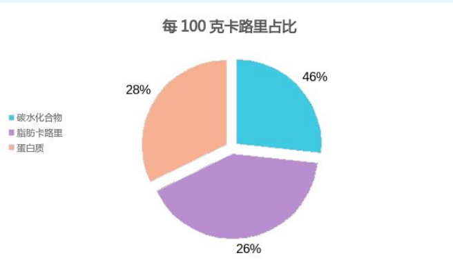 国产猫粮篇 ‖ 号称好评10万的好主人猫粮，喂了就真的变成好主人了吗？