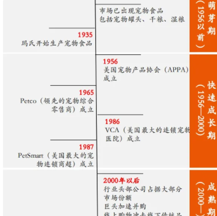 中国宠物看病真相 中国宠物看病真相
