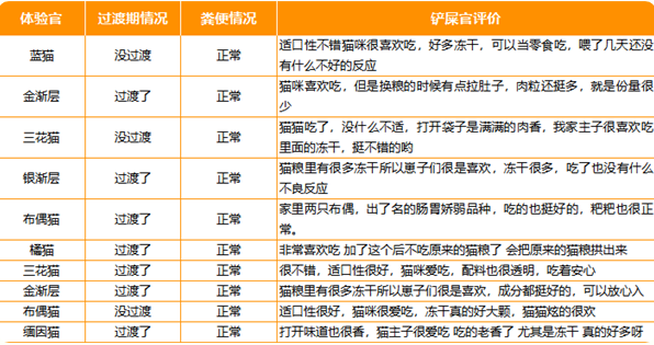 营养、适口性和原材料都不错的滋奇猫粮