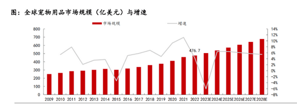 【展会动态】天元宠物携手YA！宠生活集，宠动未来 