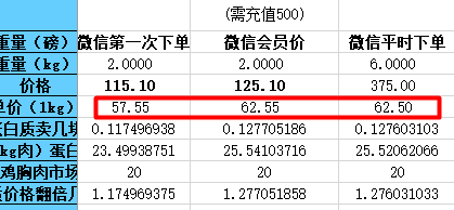 原本新款低脂粮，高蛋白低脂，才是真正有效的低脂