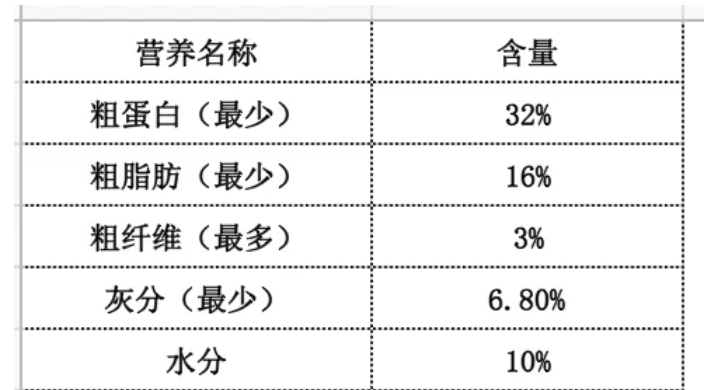 世界知名猫粮测评——荒野盛宴