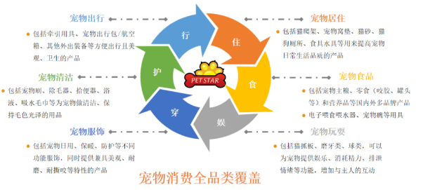 会员动态 || 天元宠物第三季度营收超5亿元，积极拓展宠物食品销售市场