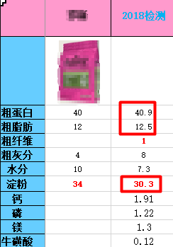 原本新款低脂粮，高蛋白低脂，才是真正有效的低脂