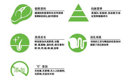 美滋元天然海藻美毛配方全犬期犬粮